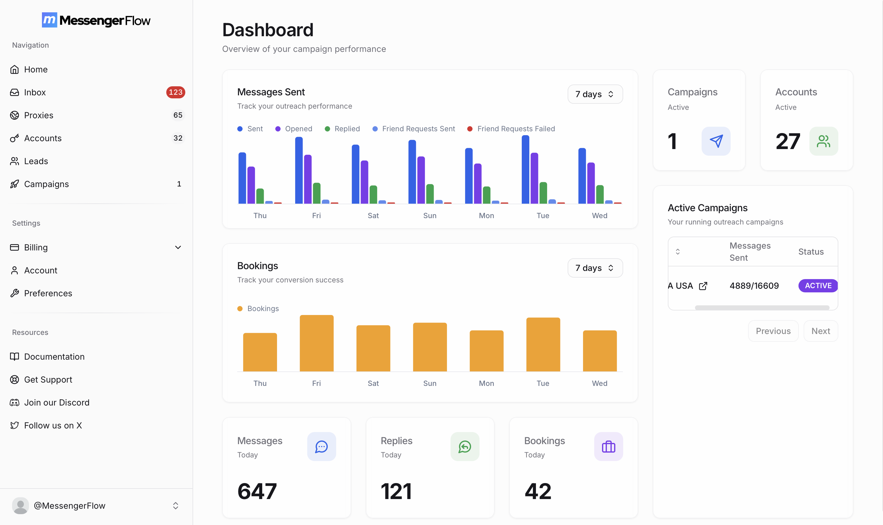 MessengerFlow Dashboard